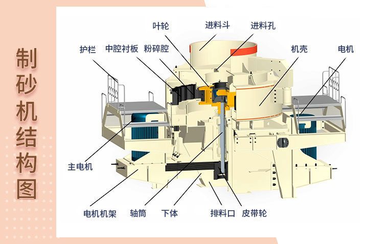 制砂機結構圖