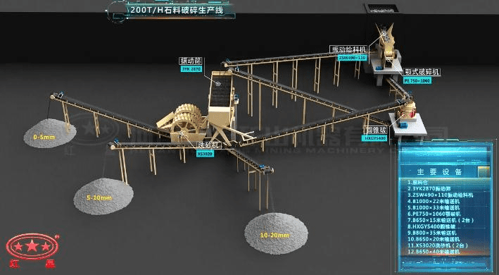 配顎破、反擊破的石料破碎生產(chǎn)線流程圖