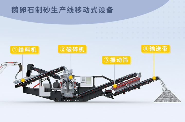 移動制砂機(jī)結(jié)構(gòu)圖