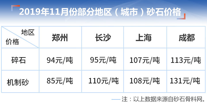 碎石機(jī)制砂價(jià)格