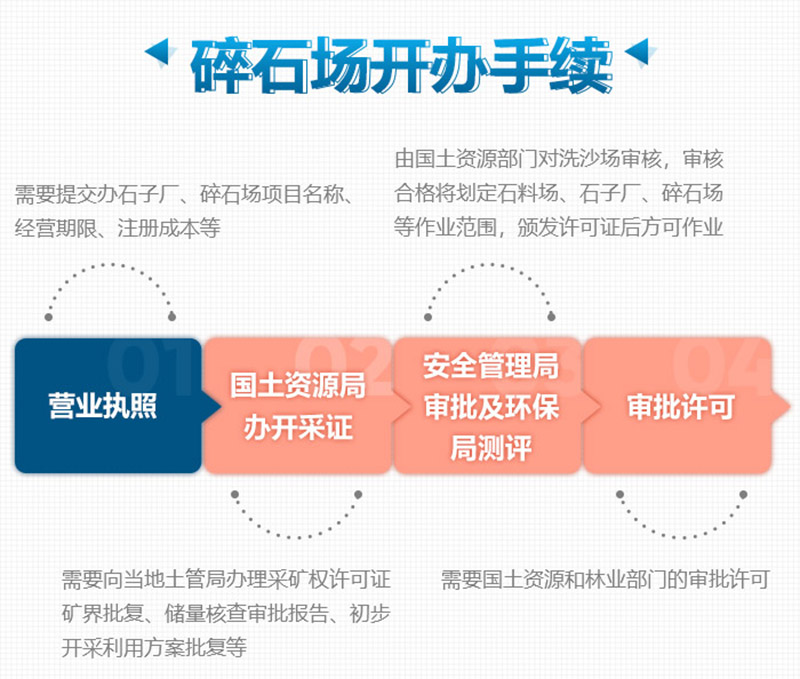 想要合法制砂廠，這些手續(xù)少不了